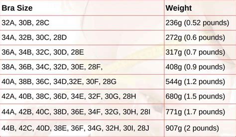 h cup breast weight|Breast Weight by Cup Size